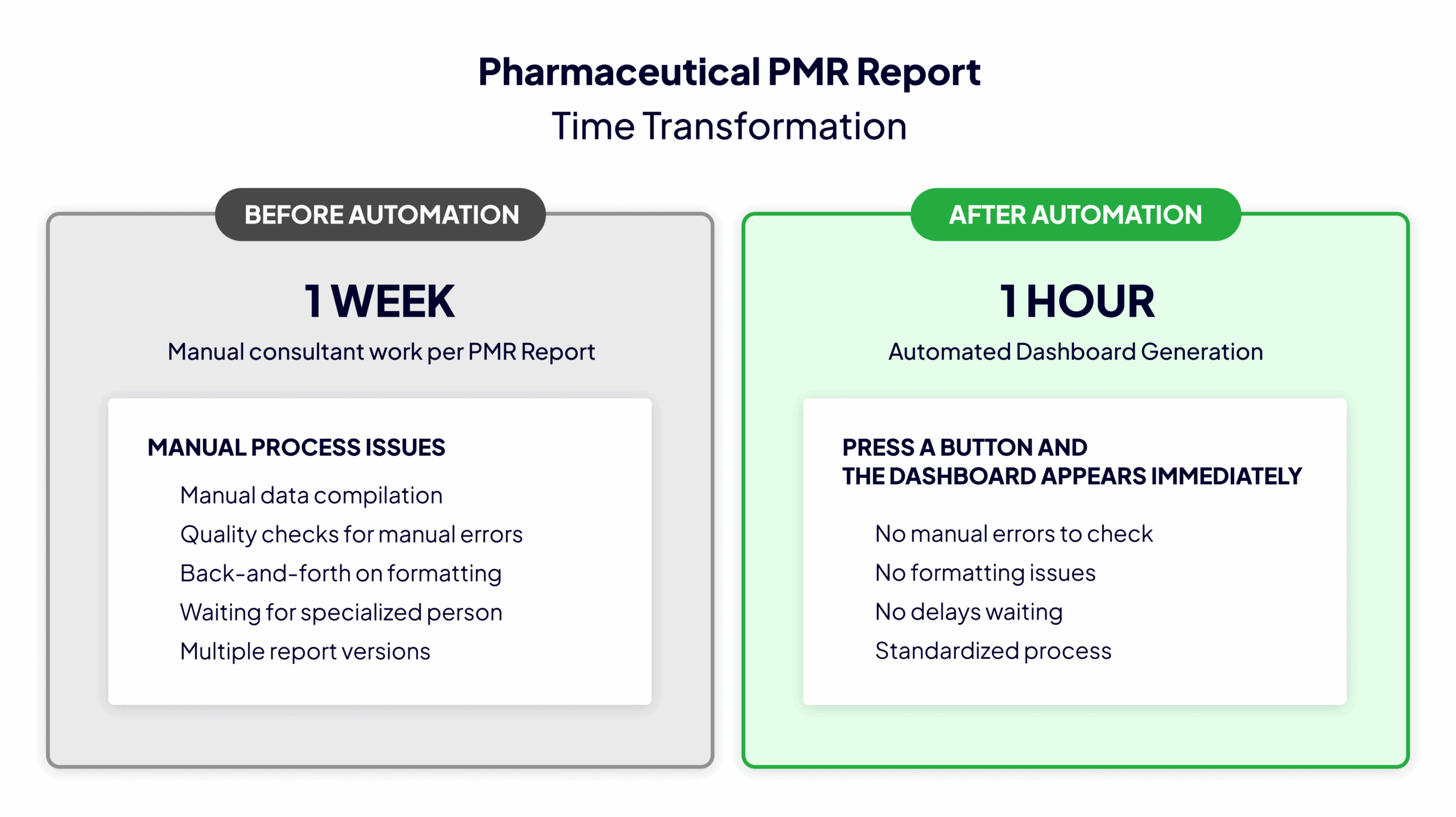 From One Week to One Hour: Measuring Time as Your Primary ROI Metric